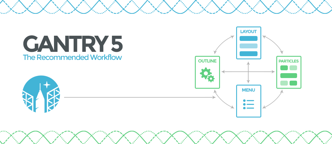 Gantry 5 - Recommended Workflow