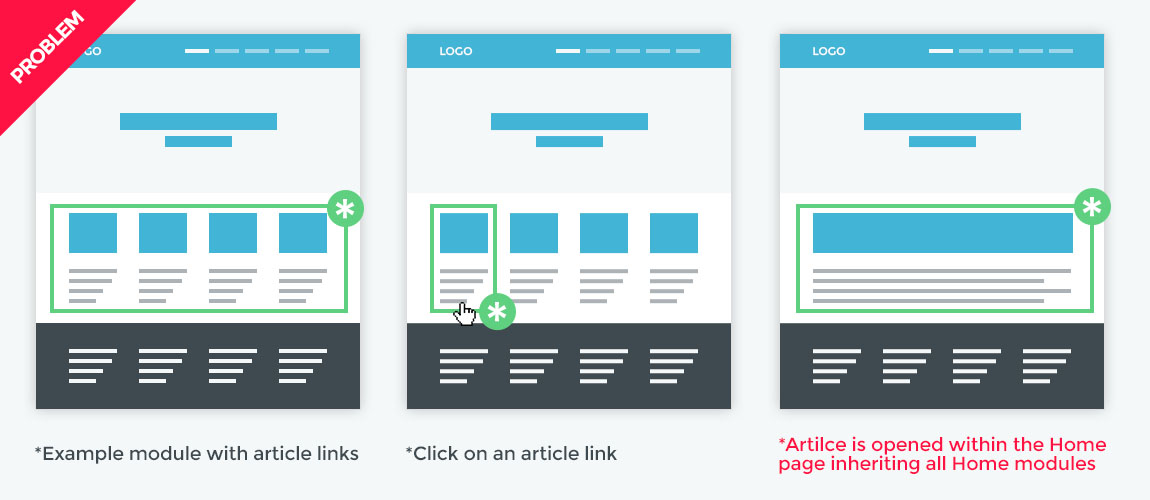 Joomla article opens on the same page