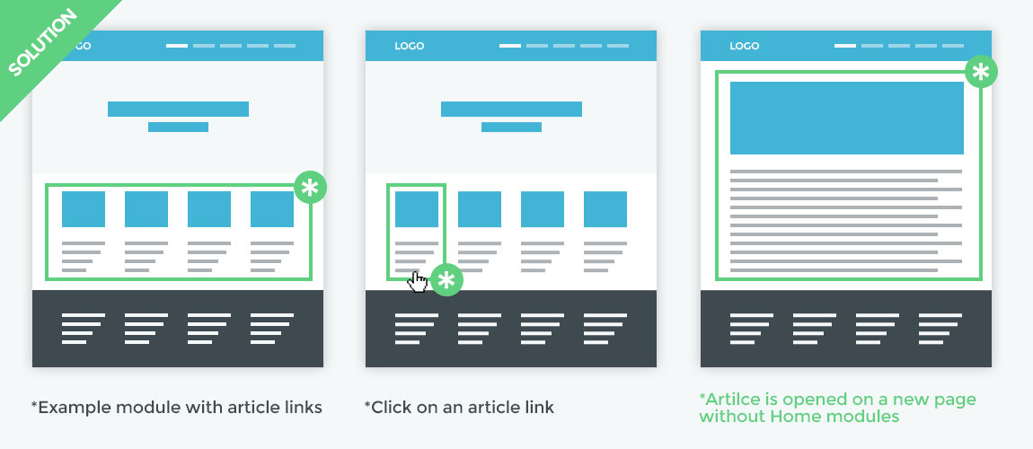 Joomla article opens on the same page