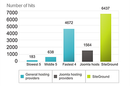 SiteGround